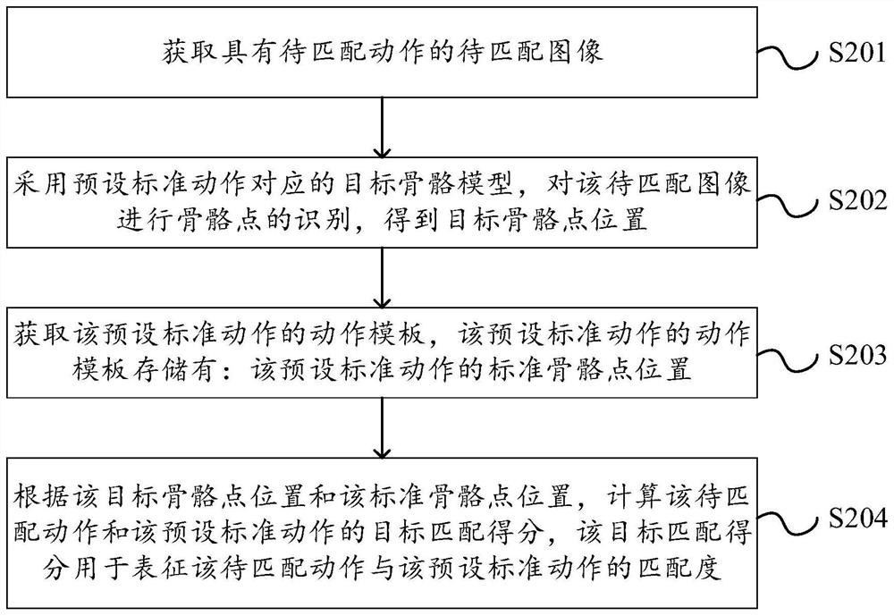 Action matching method, device and equipment and storage medium