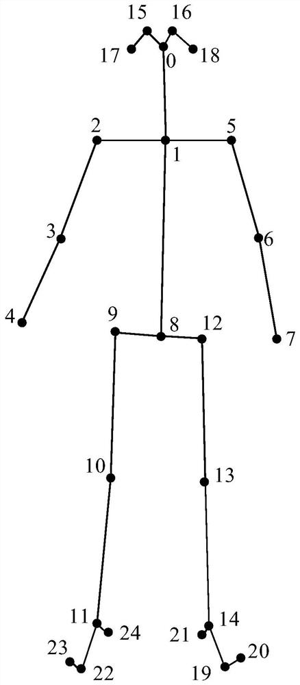 Action matching method, device and equipment and storage medium