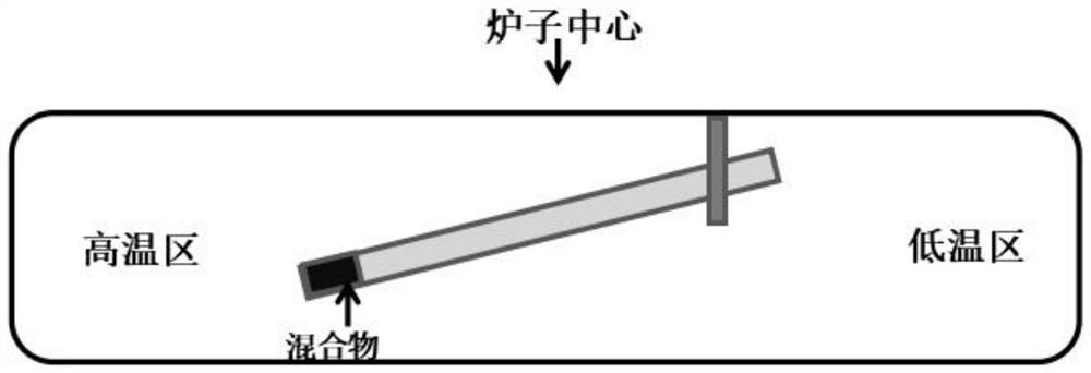 Preparation method of electronic copper-plated oxide high-temperature superconducting material PCCO single crystal