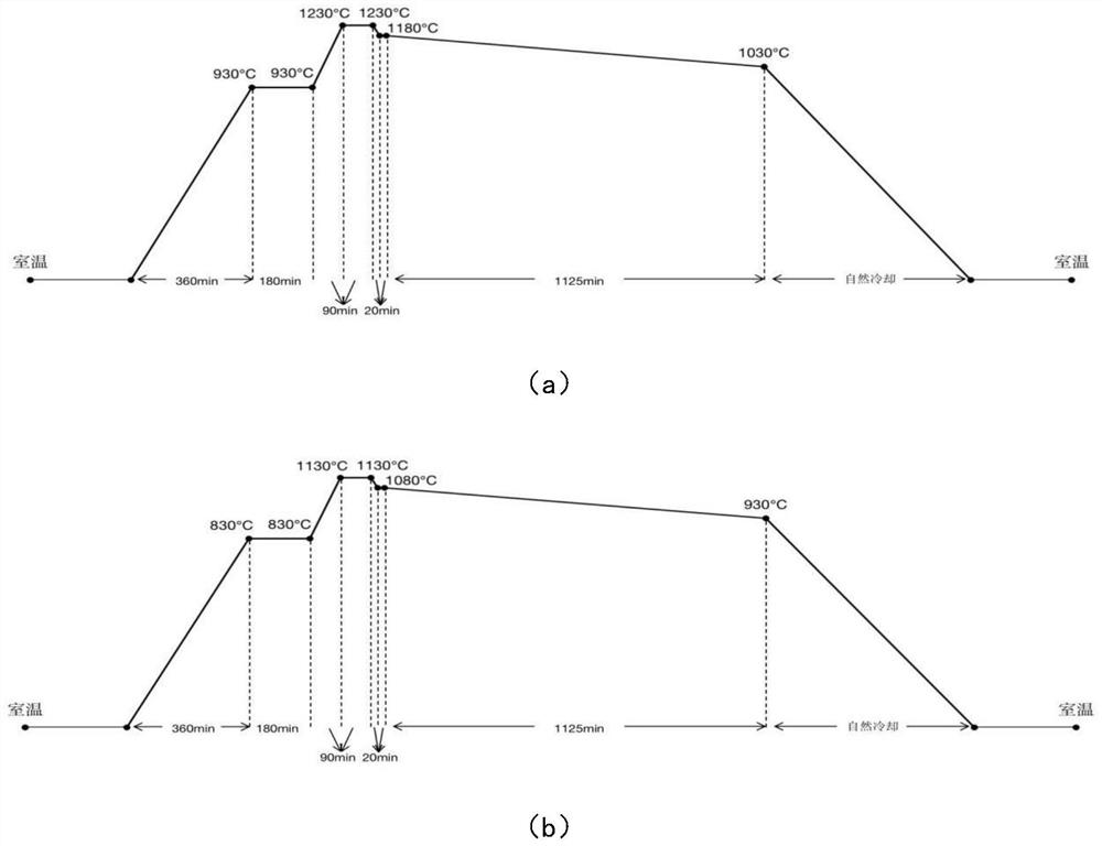 Preparation method of electronic copper-plated oxide high-temperature superconducting material PCCO single crystal