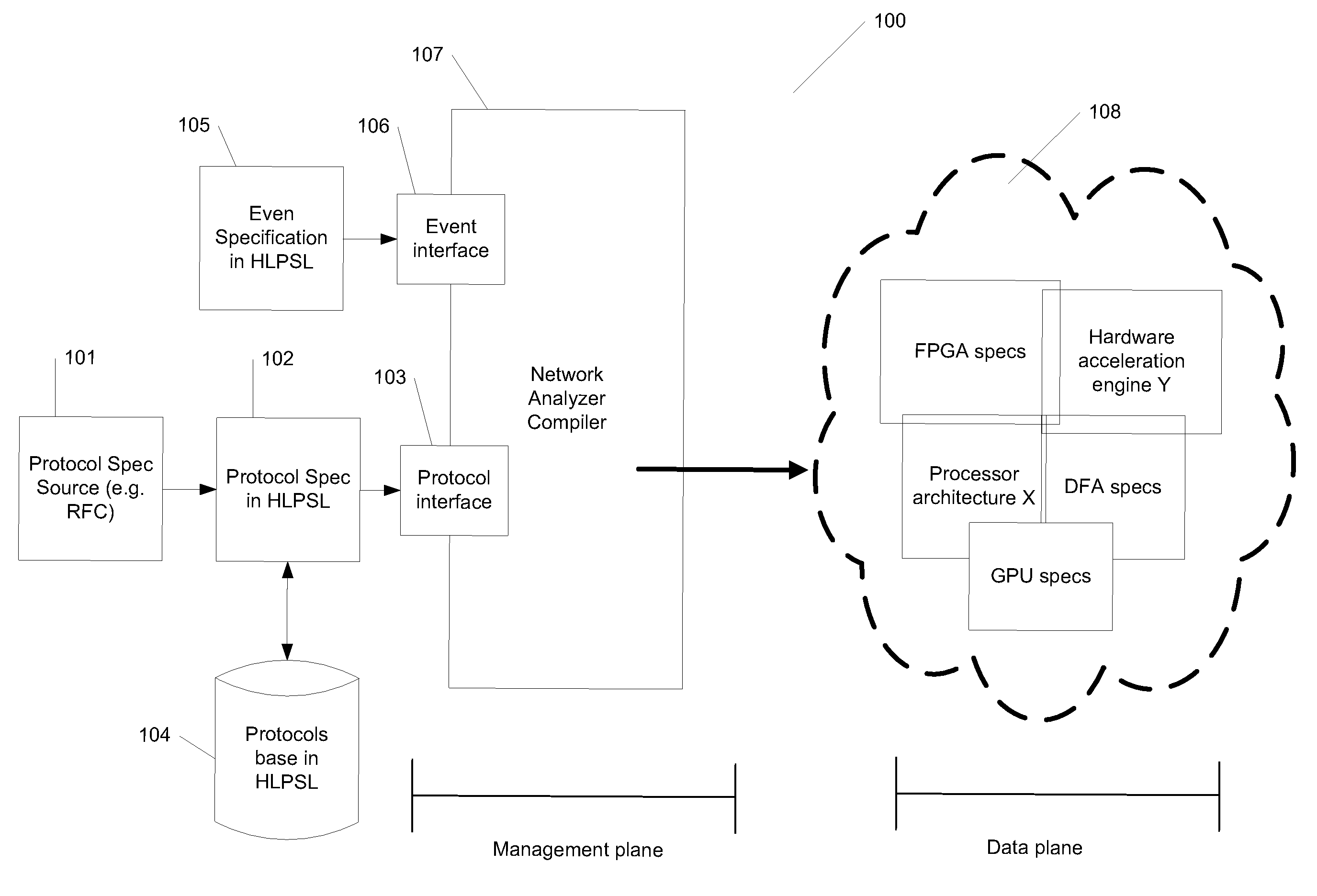 System, apparatus and methods to implement high-speed network analyzers