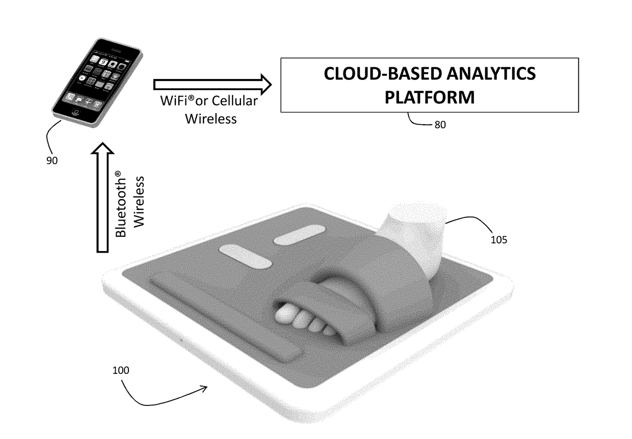 Floormat physiological sensor