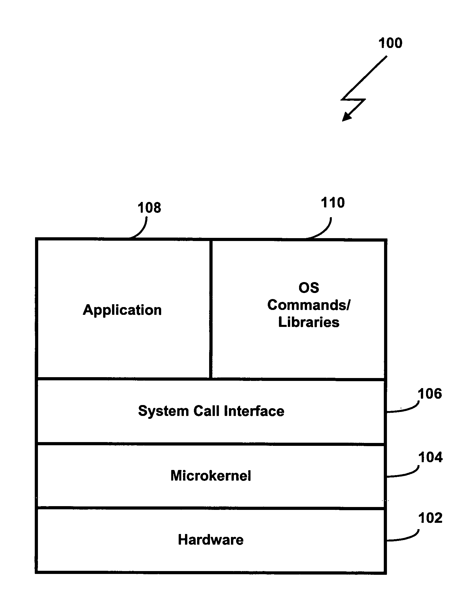 Microkernel for real time applications