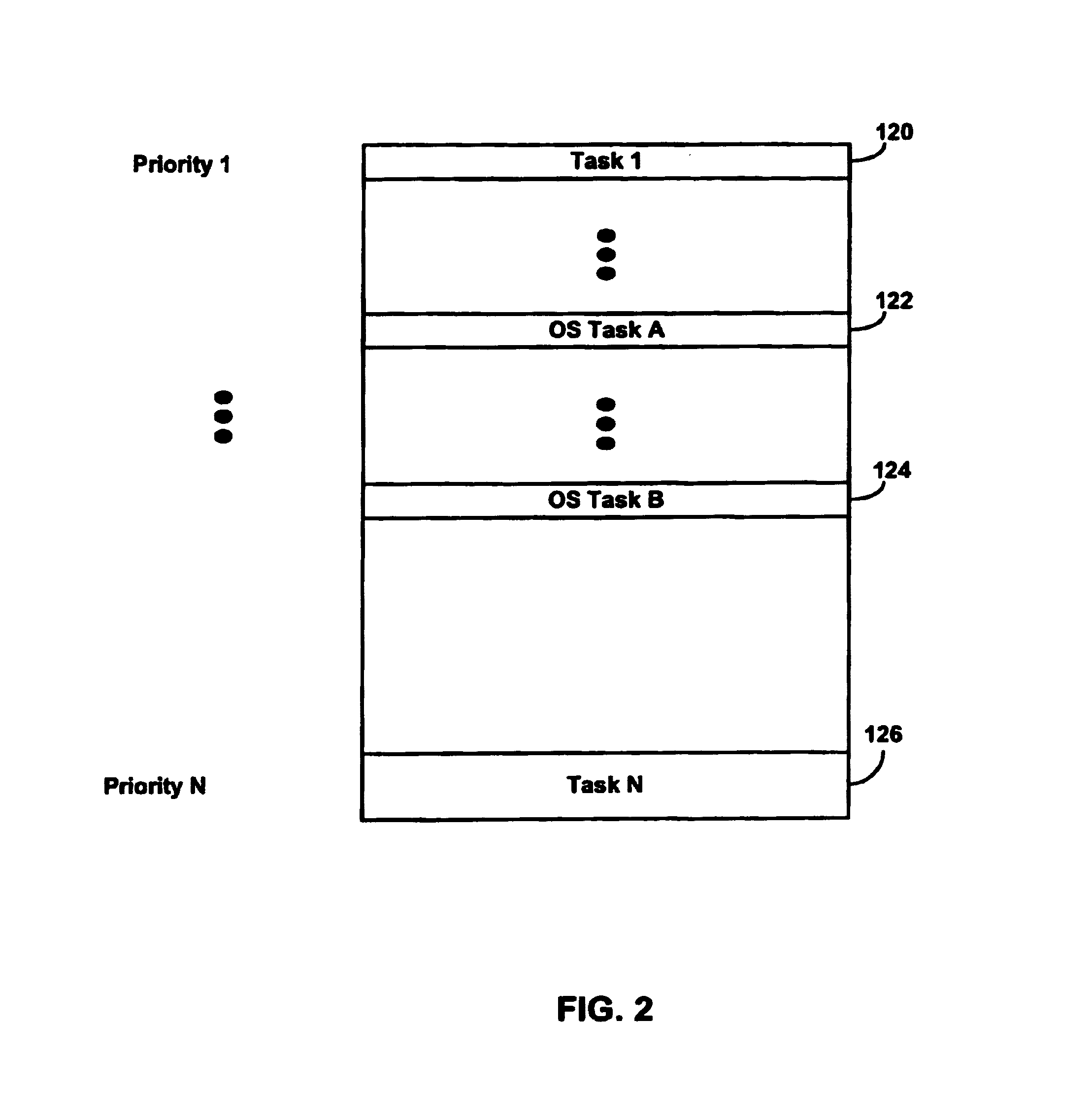 Microkernel for real time applications