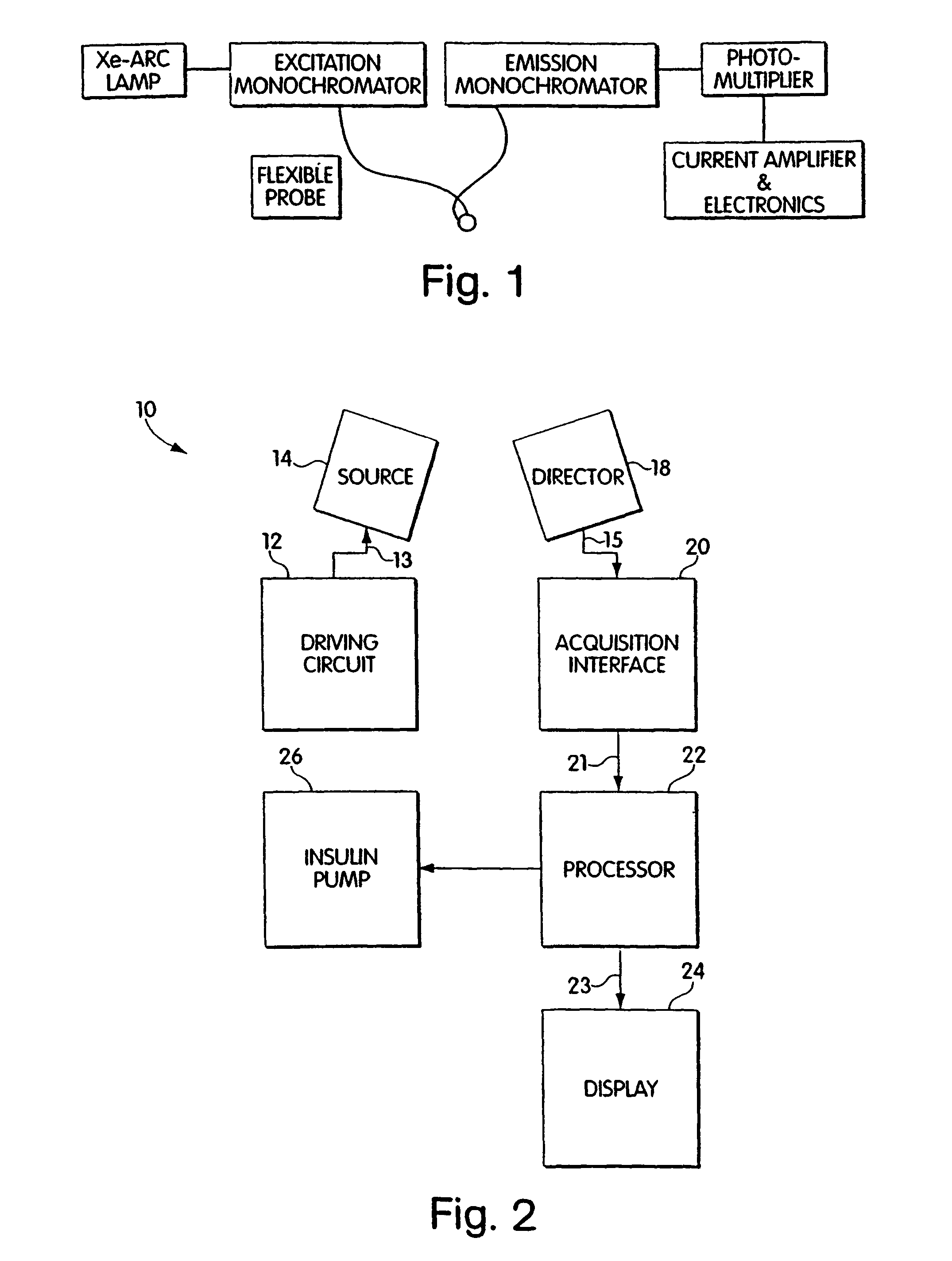 Non-invasive tissue glucose level monitoring