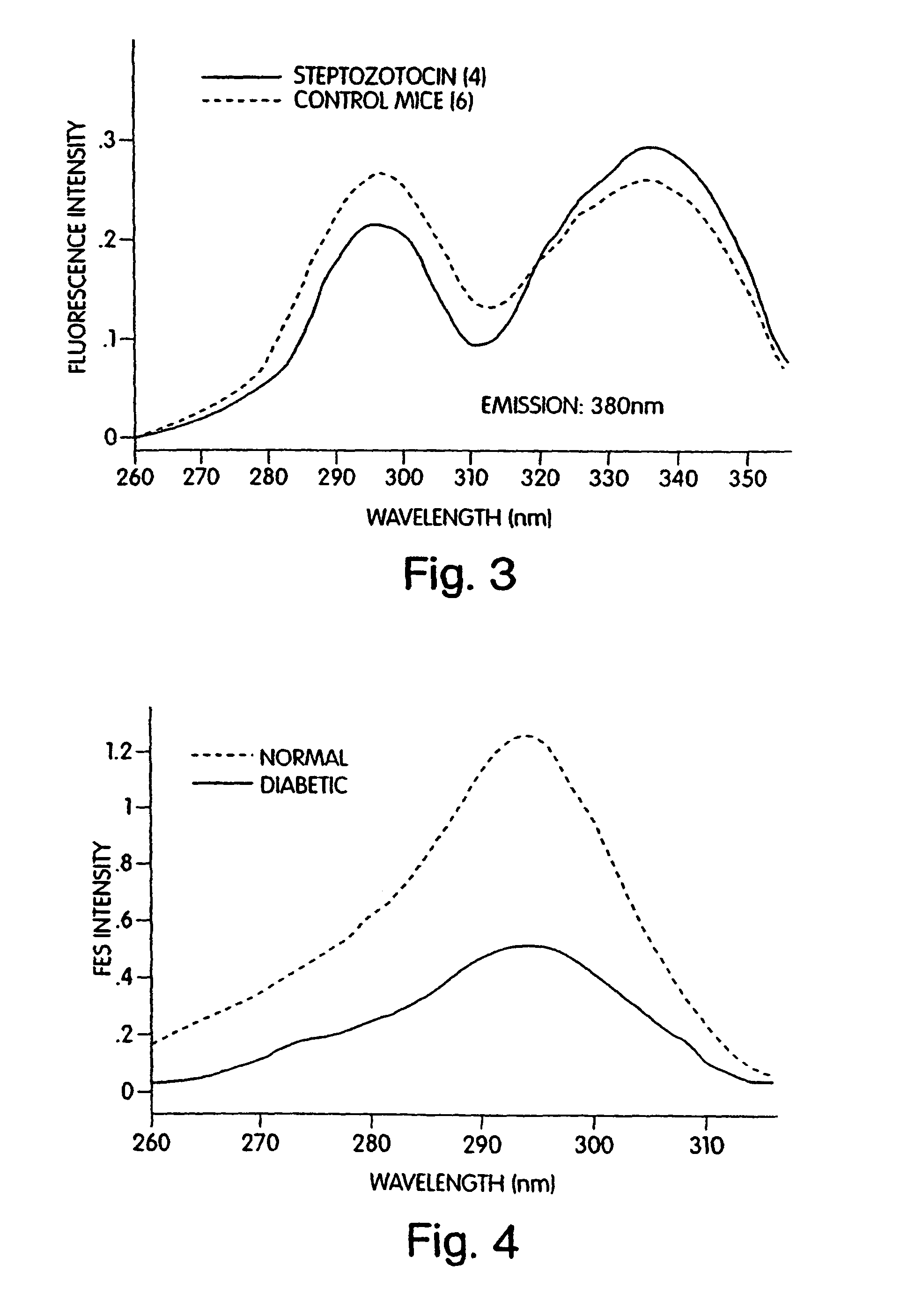 Non-invasive tissue glucose level monitoring