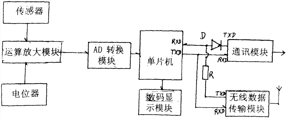 Intelligent borehole stress sensor and meter calibration method thereof