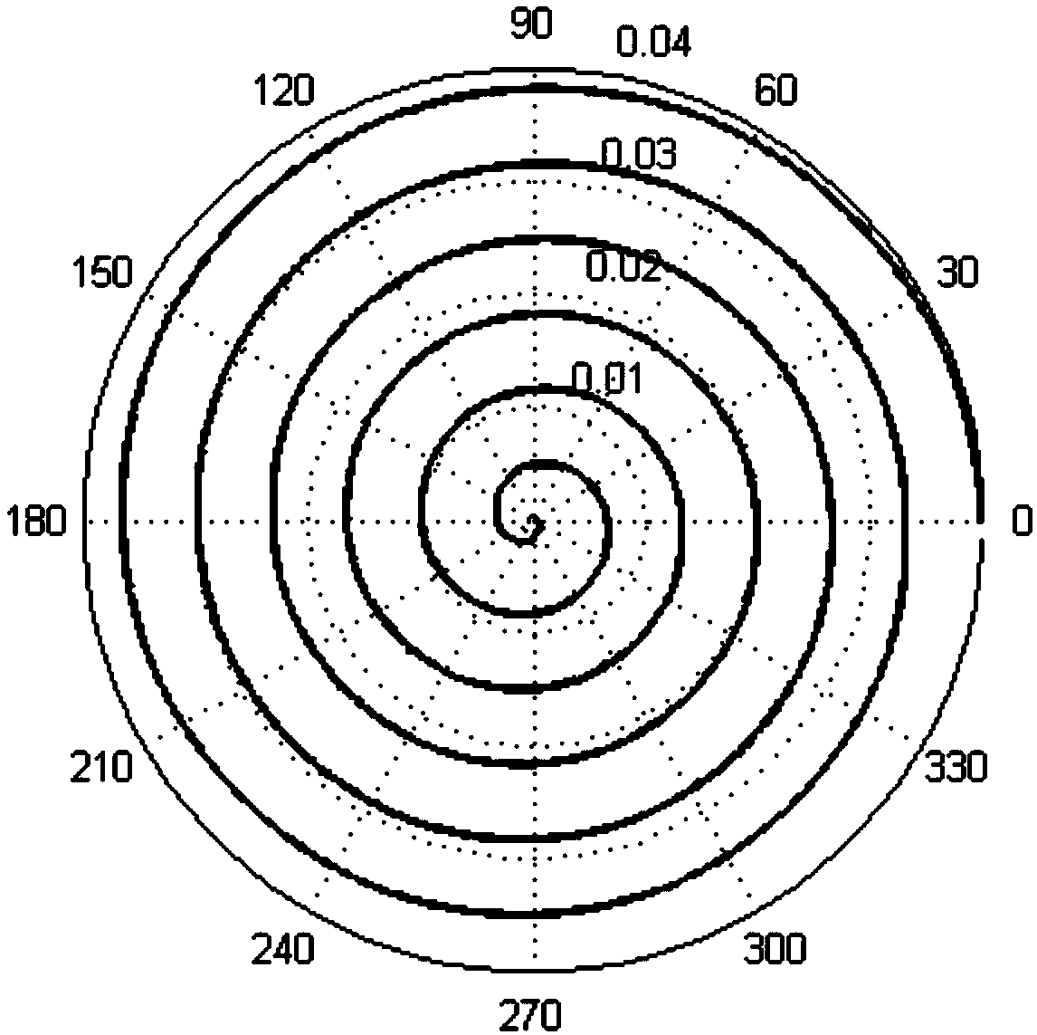 A kind of powder automatic flattening equipment and using method thereof