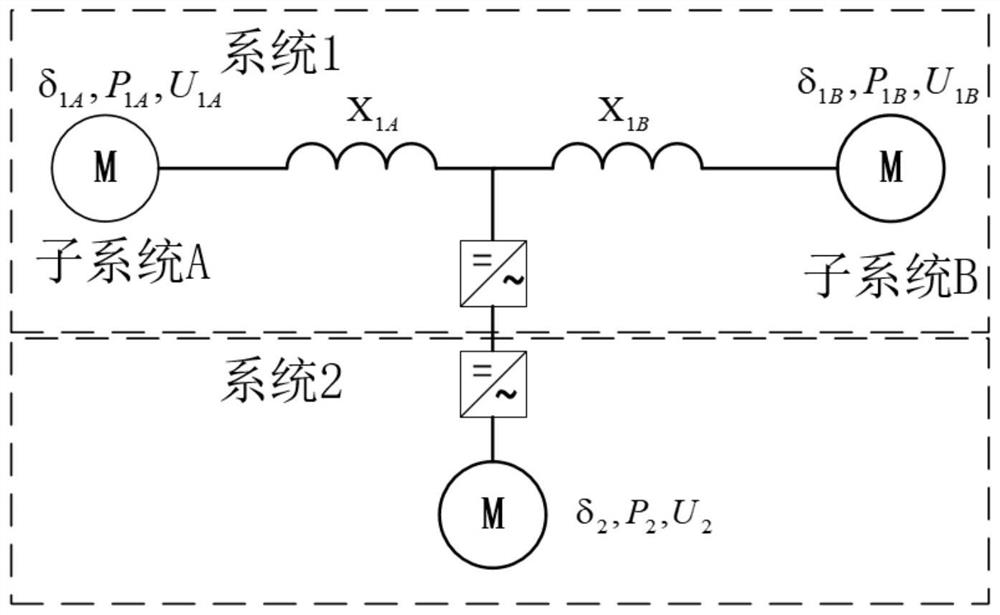 A three-stage control strategy for back-to-back converter stations