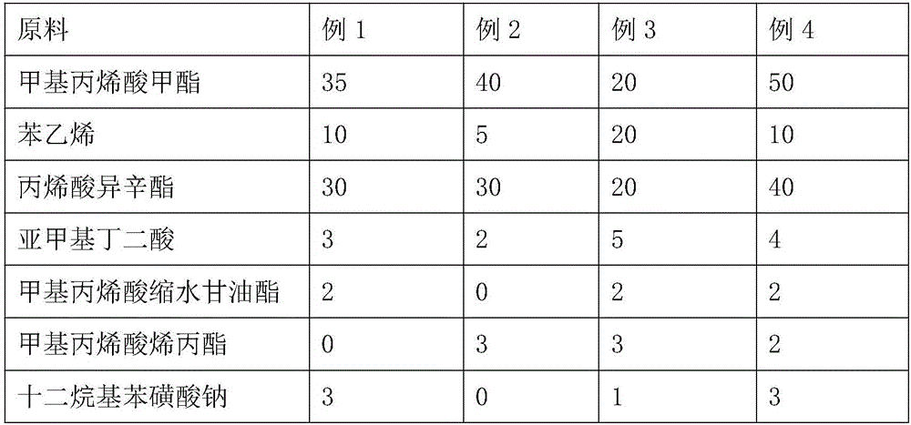 Low-water-absorptivity stone-like coating emulsion and preparation method thereof