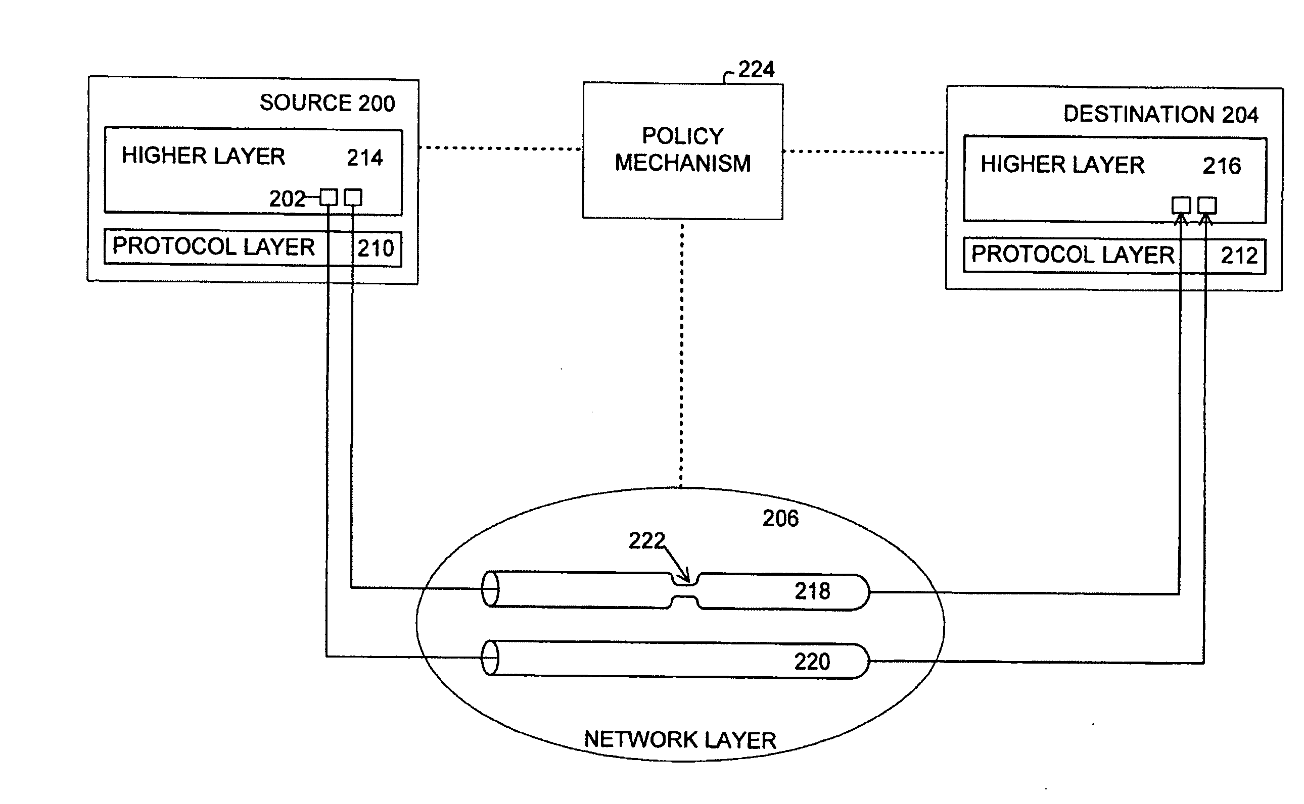 Congestion avoidance within aggregate channels