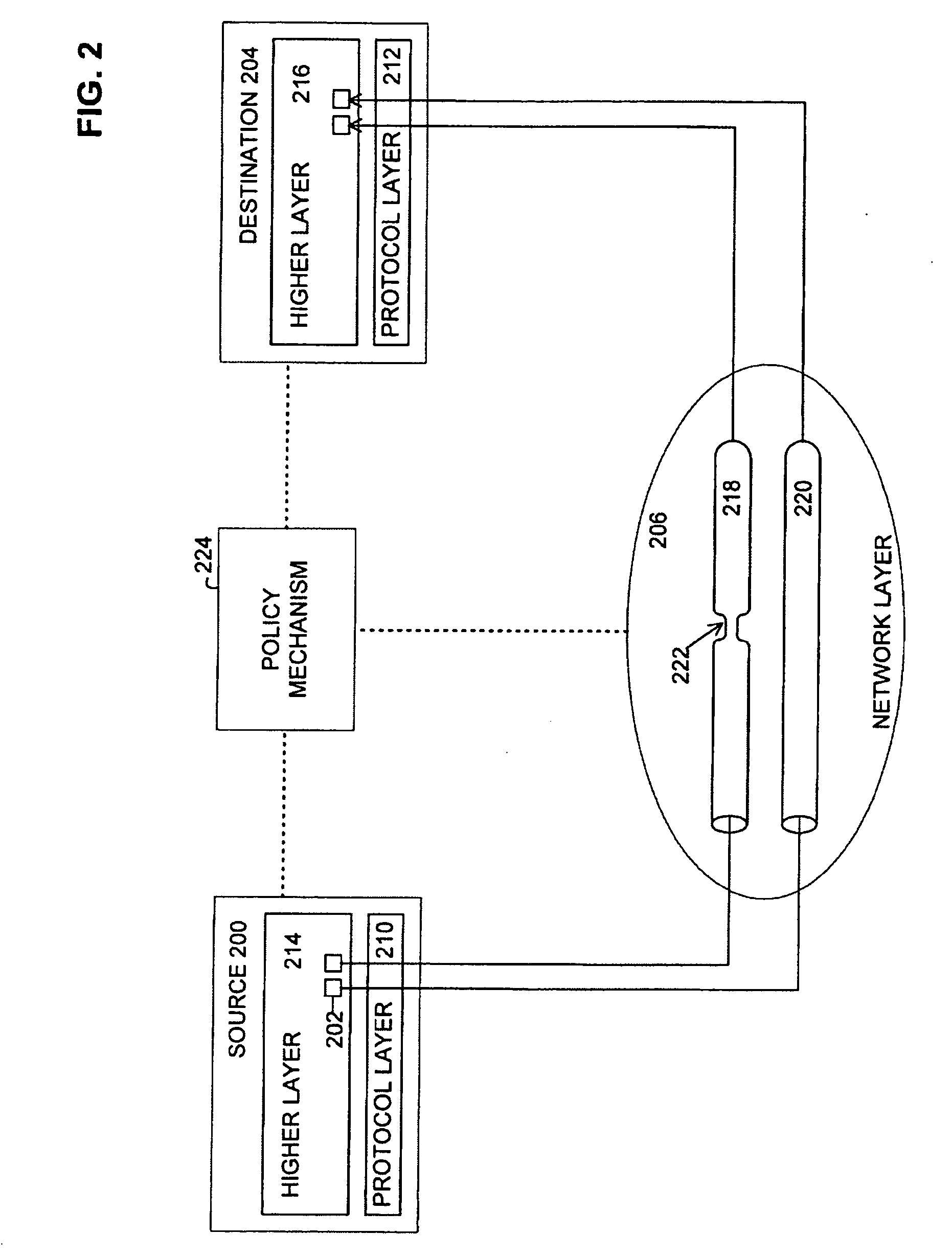 Congestion avoidance within aggregate channels