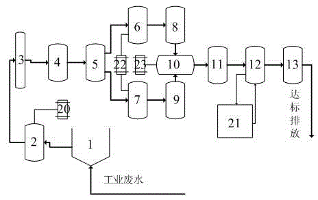 Treatment system for industrial oily wastewater