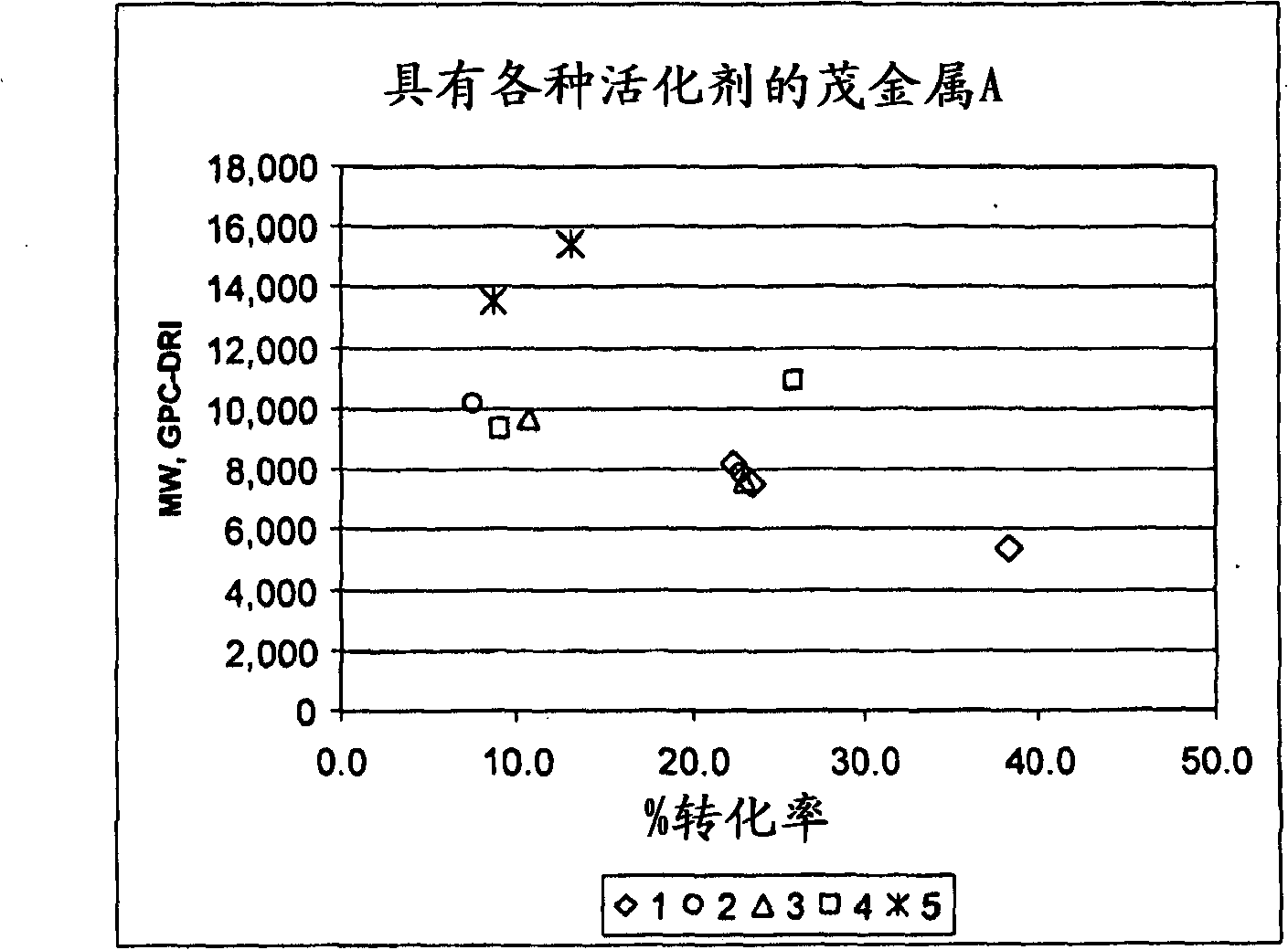 Catalyst system and process for olefin polymerization