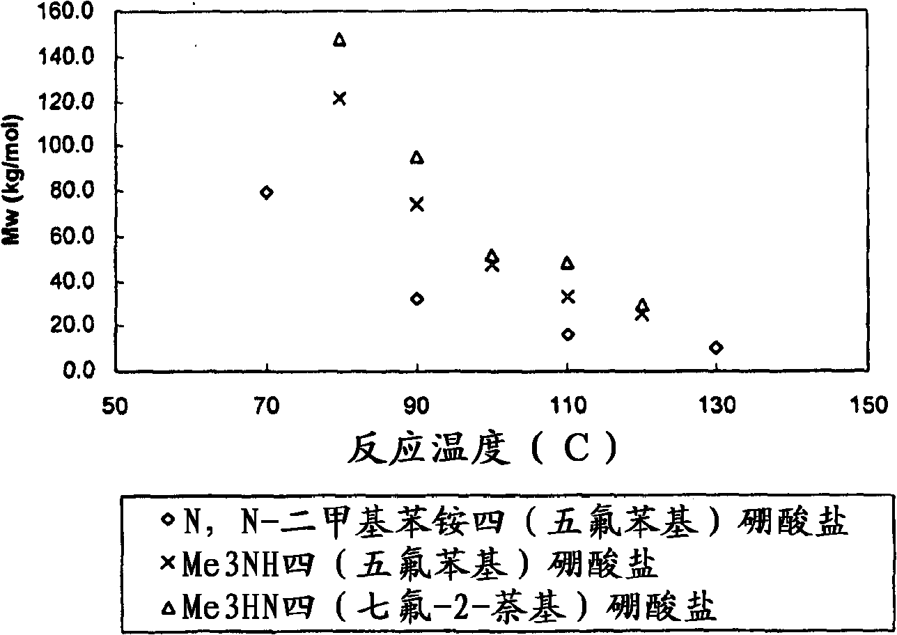 Catalyst system and process for olefin polymerization