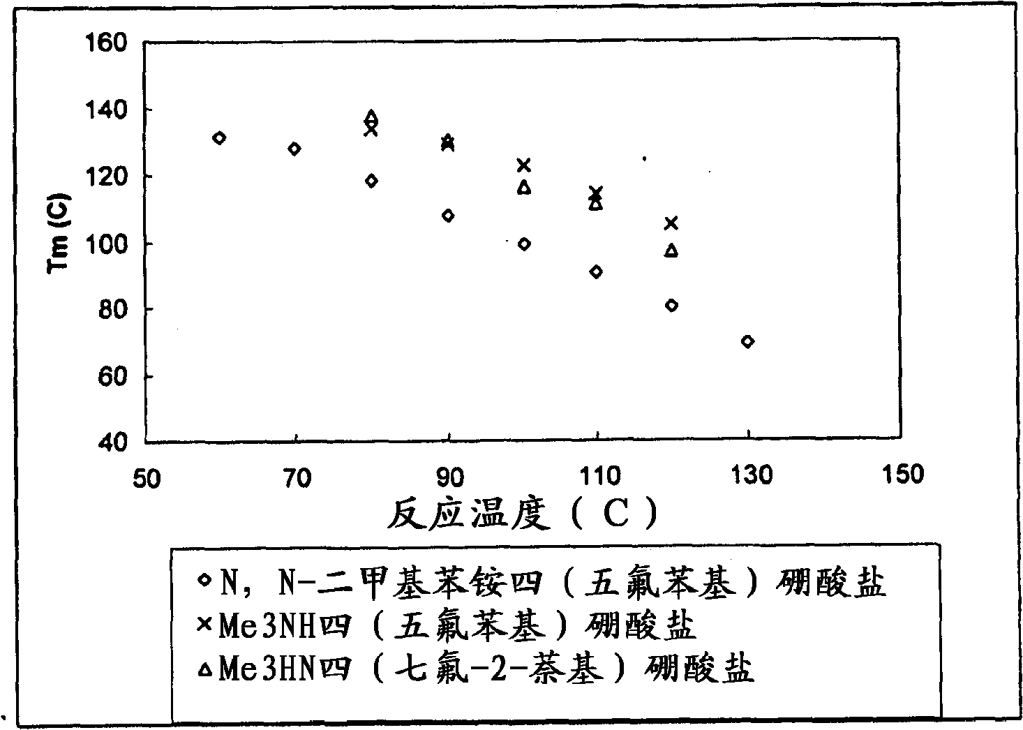 Catalyst system and process for olefin polymerization