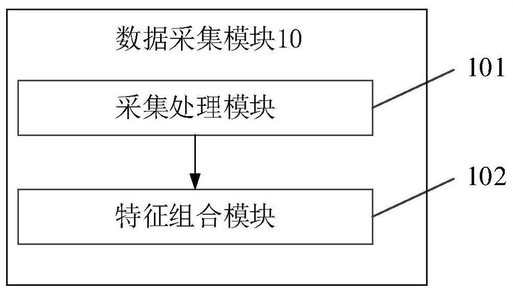 Intelligent disease cognition system based on a uric acid value domain range