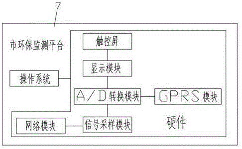 Setting machine waste gas treatment detection result networking access system