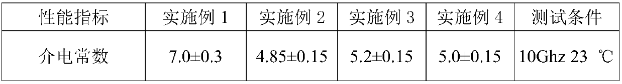 Polytetrafluoroethylene composite microwave dielectric material and preparation method thereof