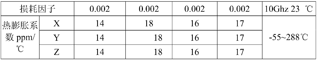 Polytetrafluoroethylene composite microwave dielectric material and preparation method thereof