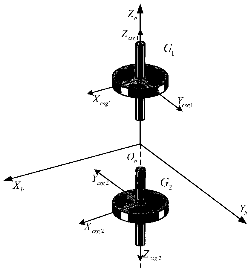 Angular motion measuring method based on parallel configuration of magnetic suspension control sensitive gyroscopes
