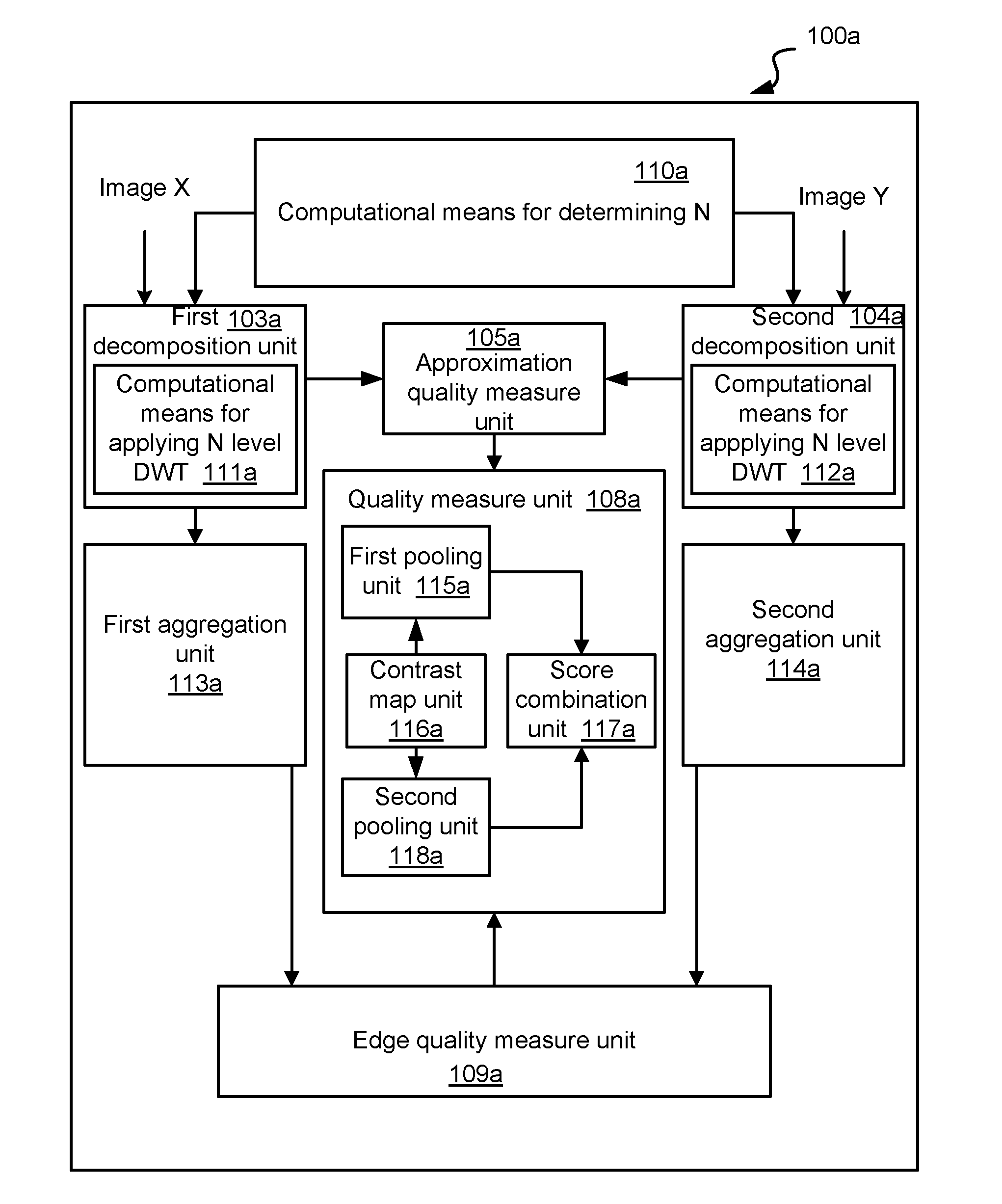 Method and system for determining a quality measure for an image using a variable number of multi-level decompositions