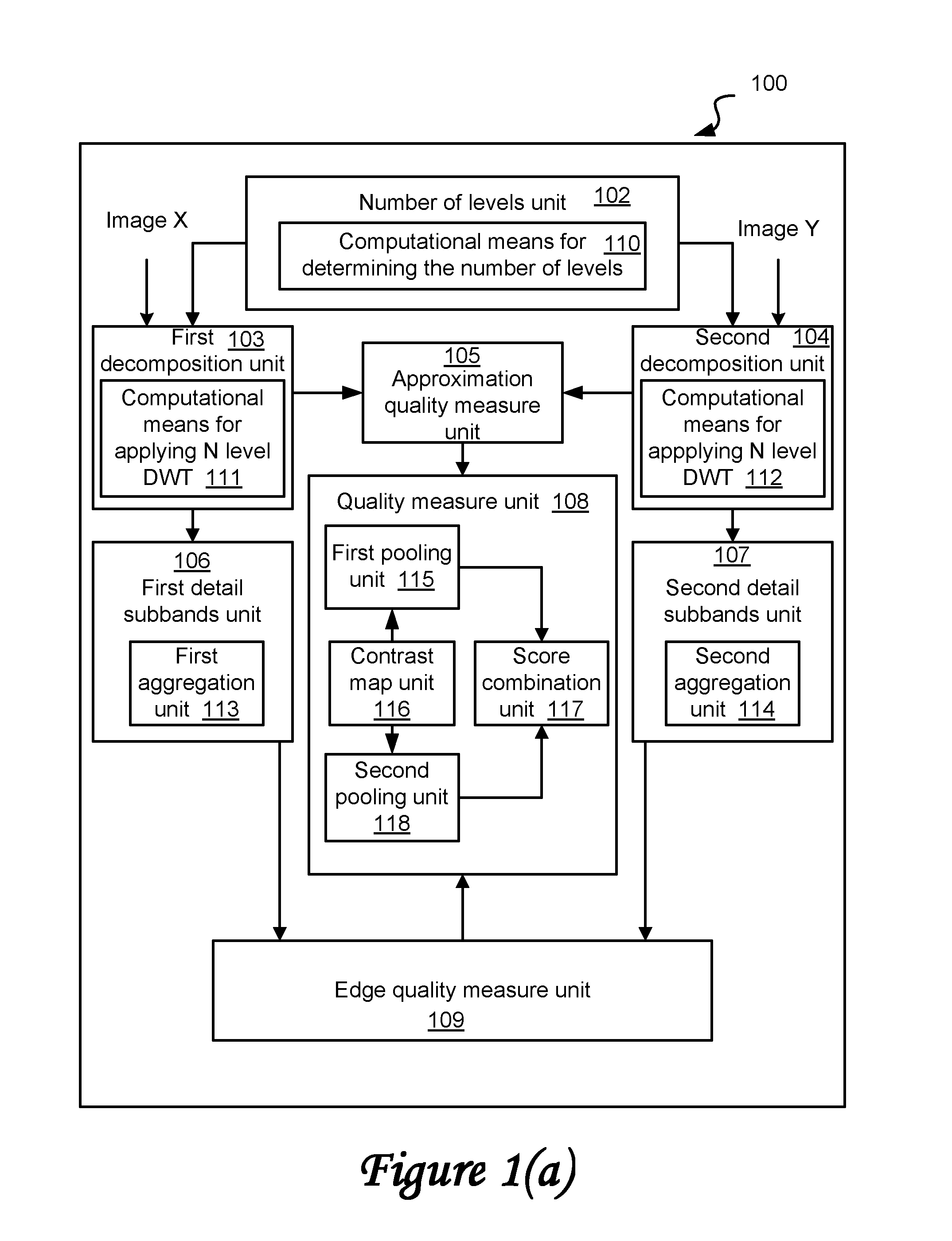 Method and system for determining a quality measure for an image using a variable number of multi-level decompositions