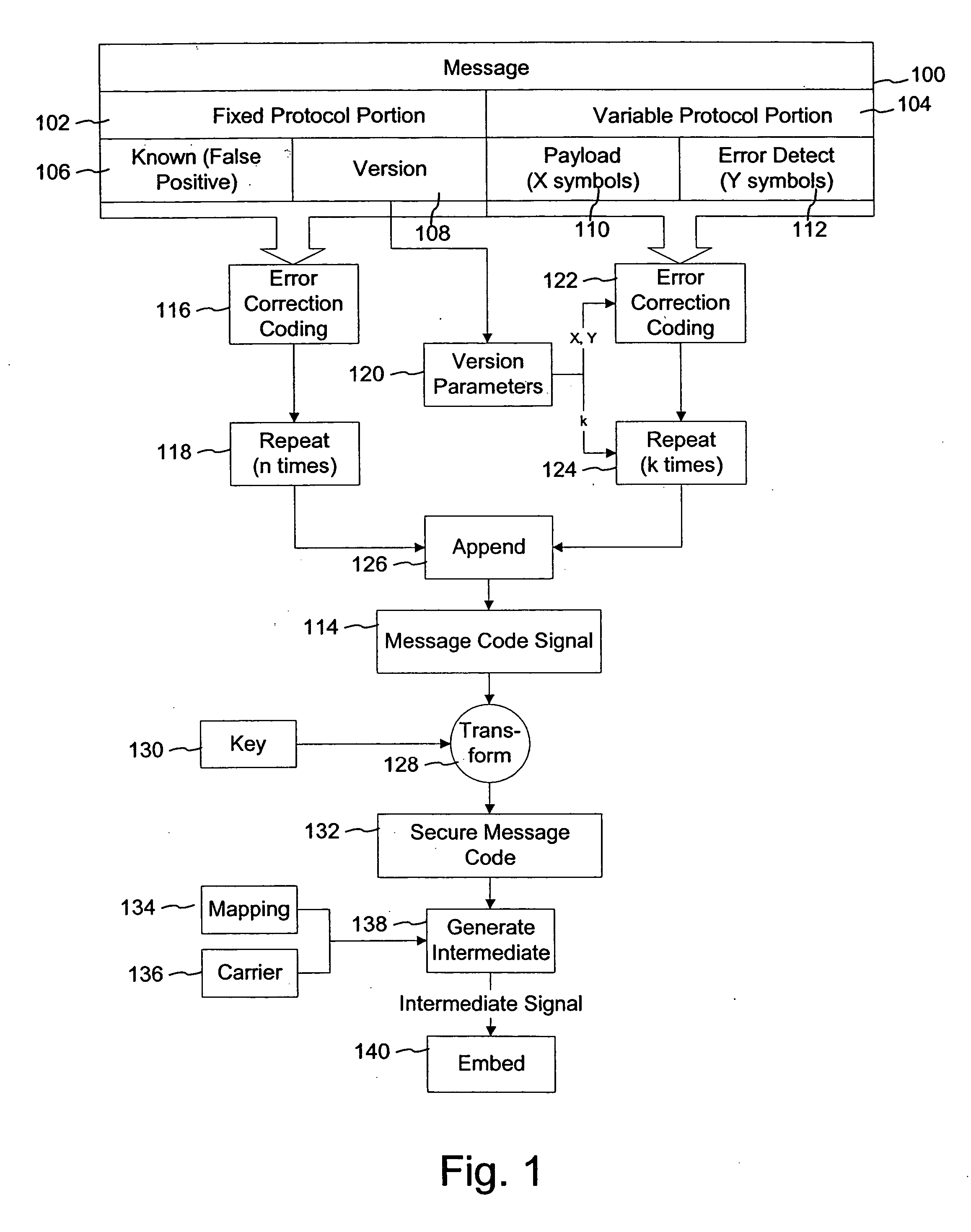 Watermark payload encryption methods and systems