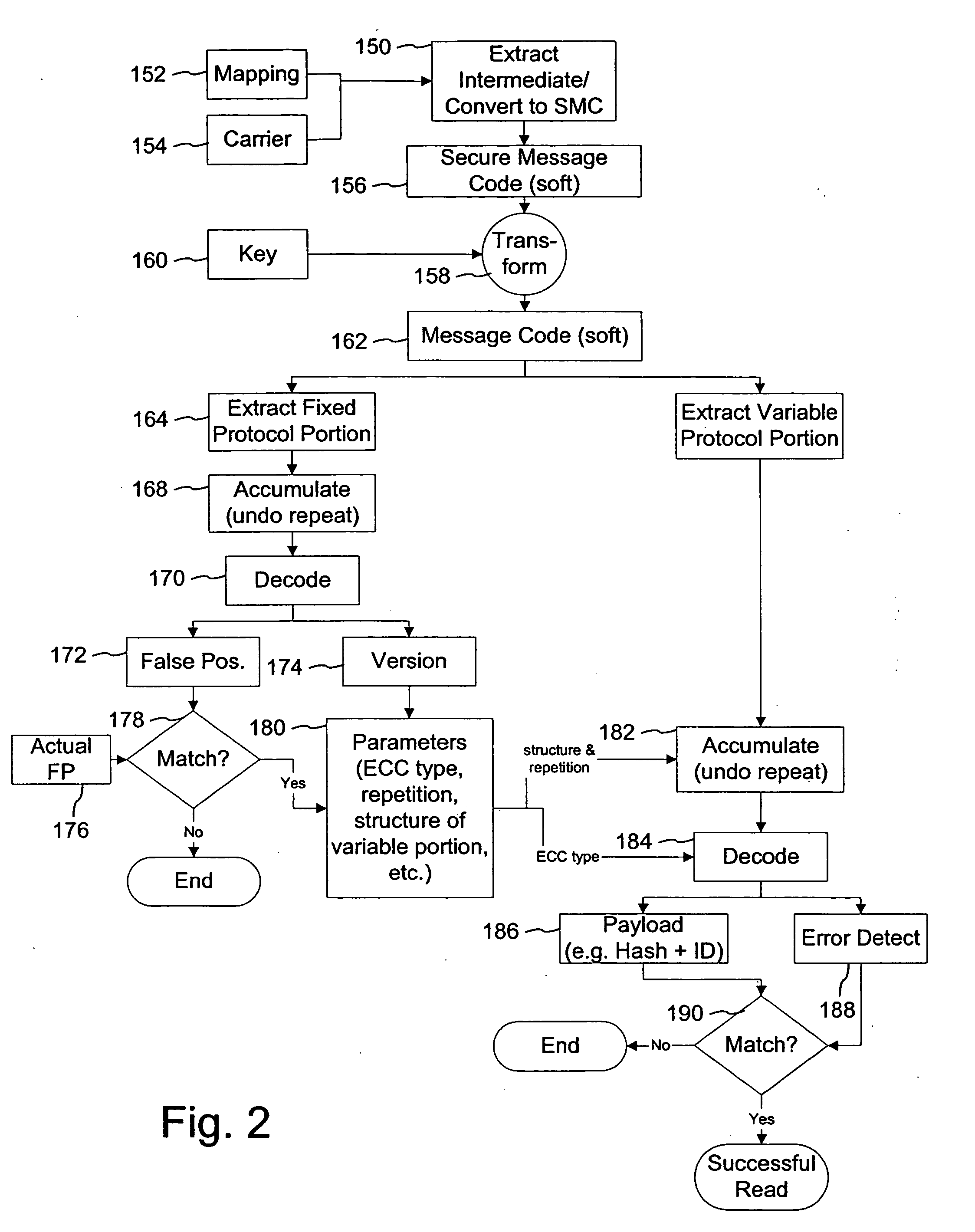 Watermark payload encryption methods and systems