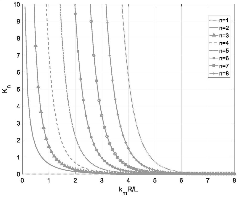 Method for calculating natural frequency of natural vibration of marine pipeline