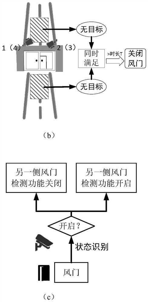 Underground air door intelligent cooperative linkage control method for video detection