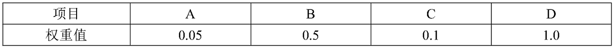 E-commerce platform individual recommendation method based on weighted frequent item set mining algorithm