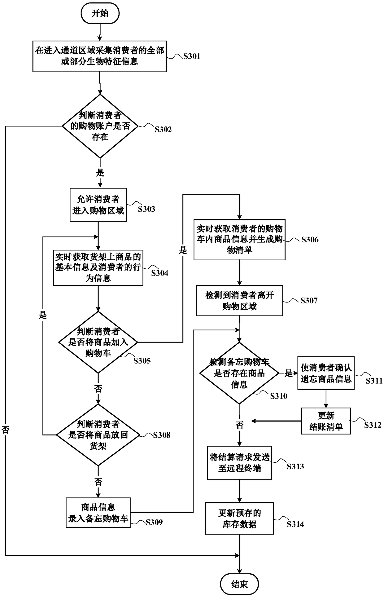 Intelligent self-service shopping method and system