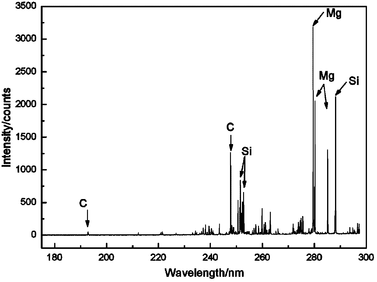 Proximate analyzing method for coal quality base on multivariate linear regression