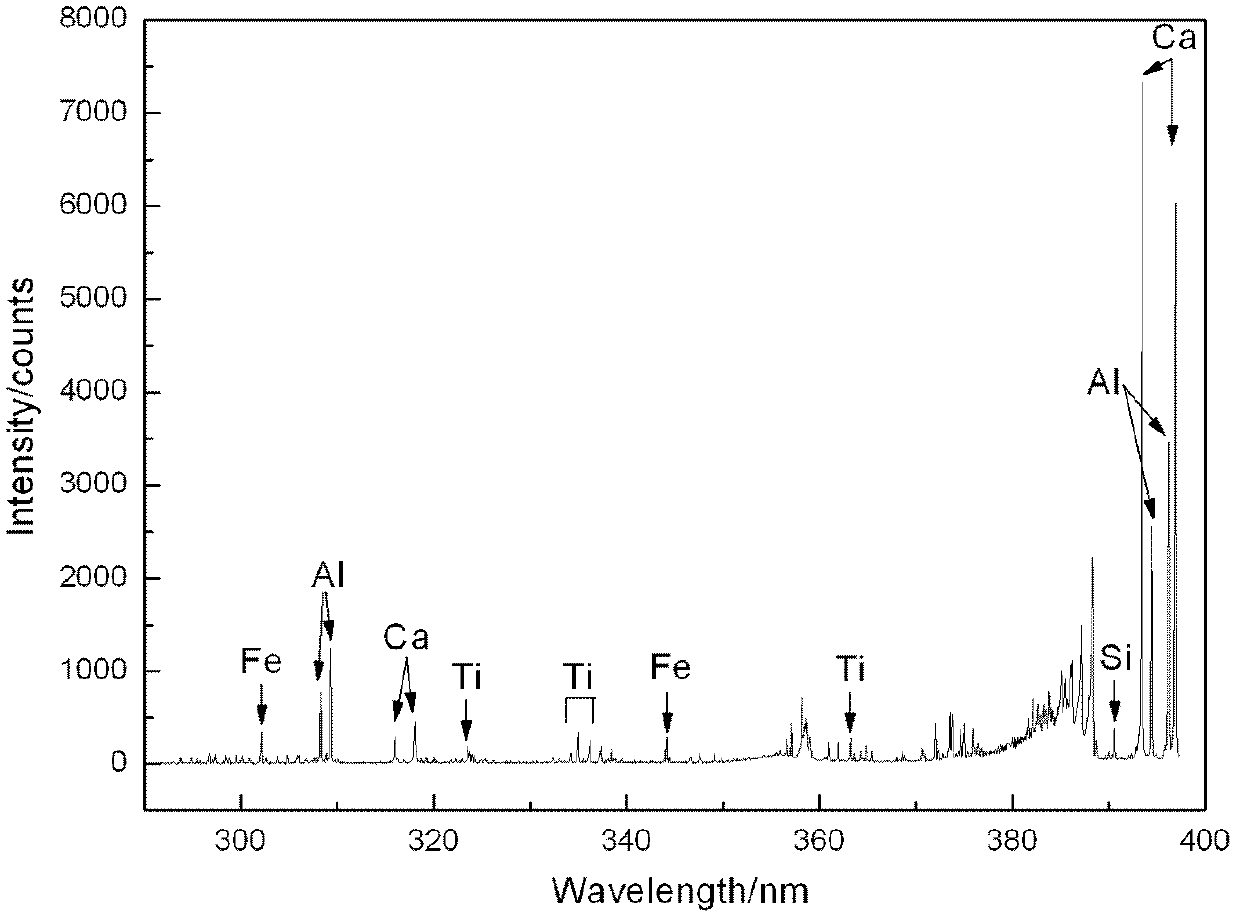 Proximate analyzing method for coal quality base on multivariate linear regression