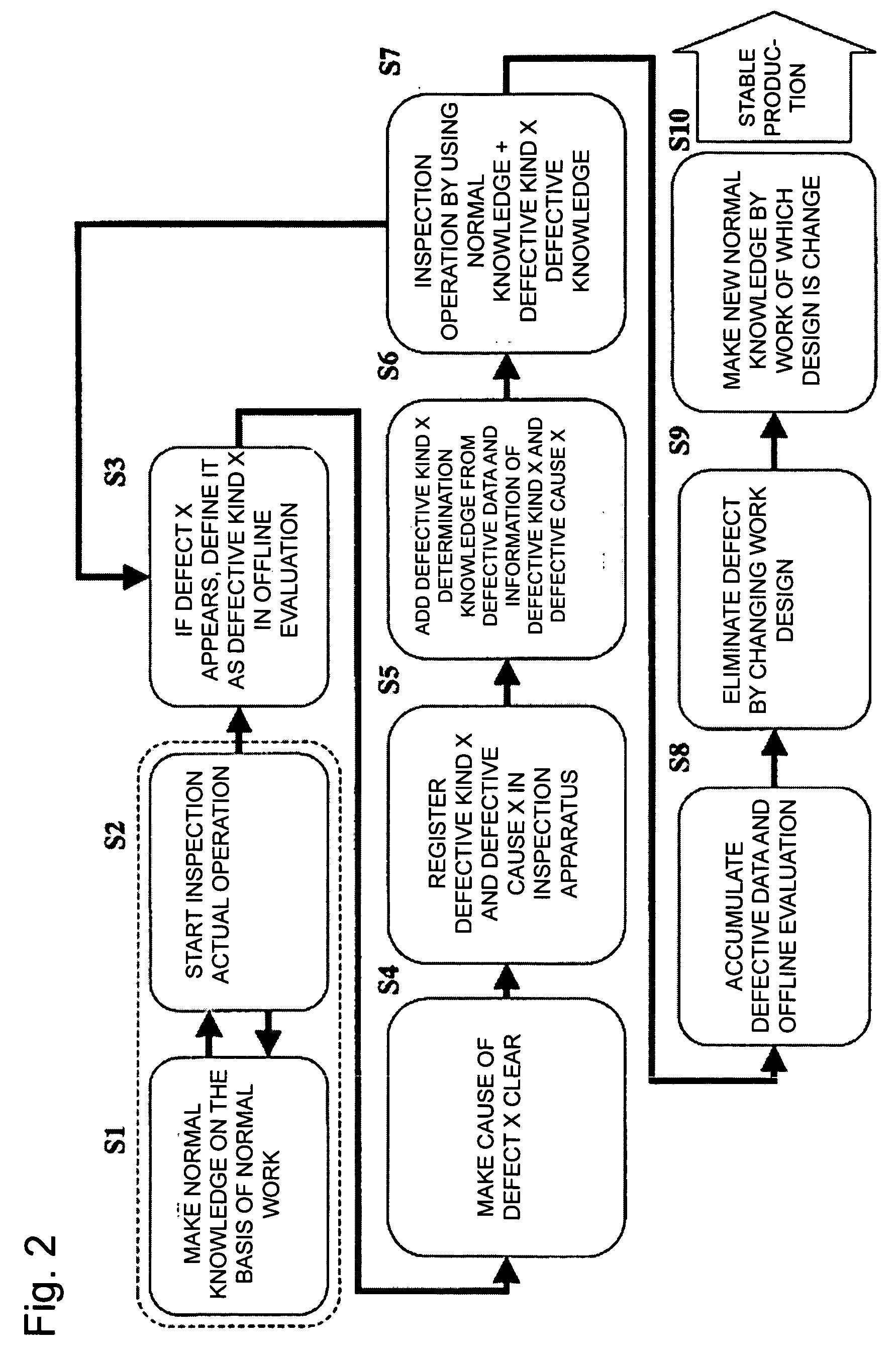 Inspection method, inspection apparatus, and facility diagnosis unit