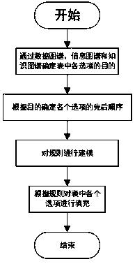 Intention-driven content filling system adapting to competition and cooperation intentions