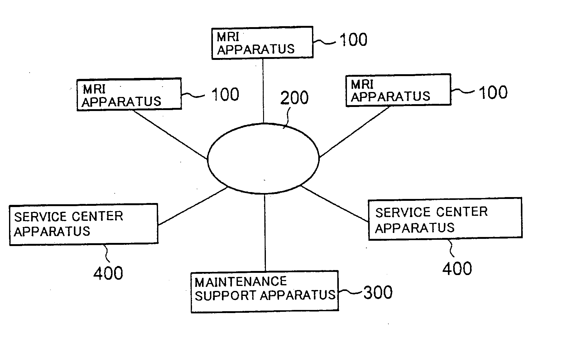 System, method and apparatus for MRI maintenance and support