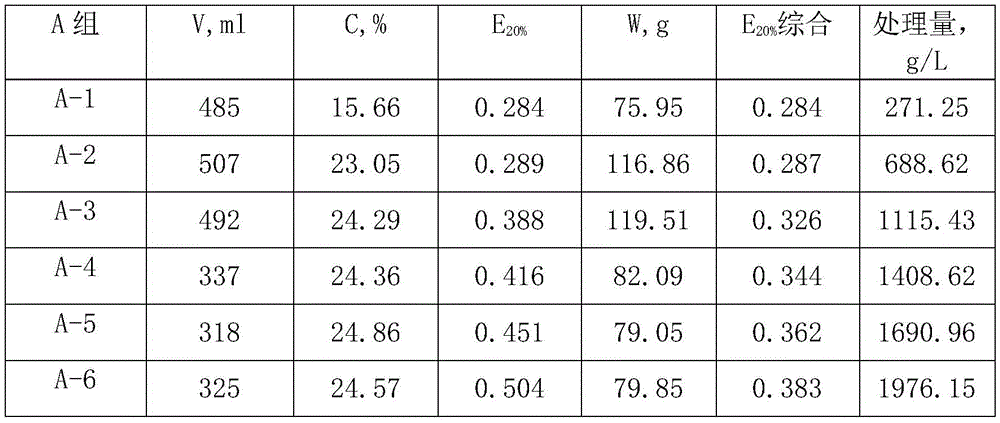 Method for regenerating anion exchange resin