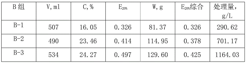 Method for regenerating anion exchange resin