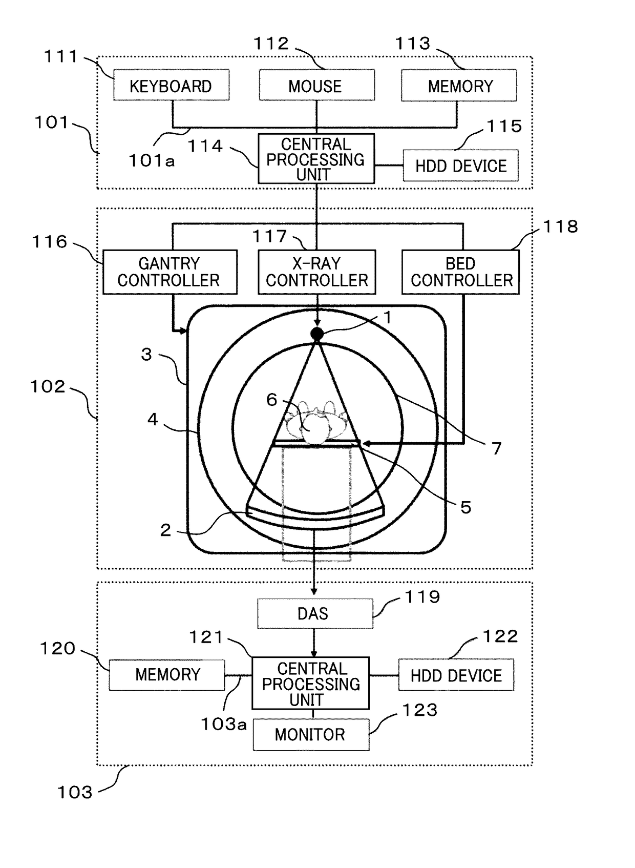 X-ray ct device and processing device