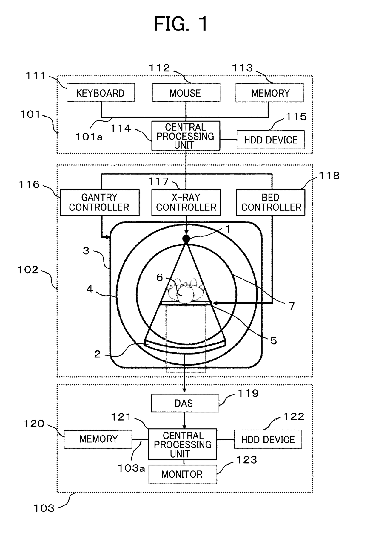 X-ray ct device and processing device