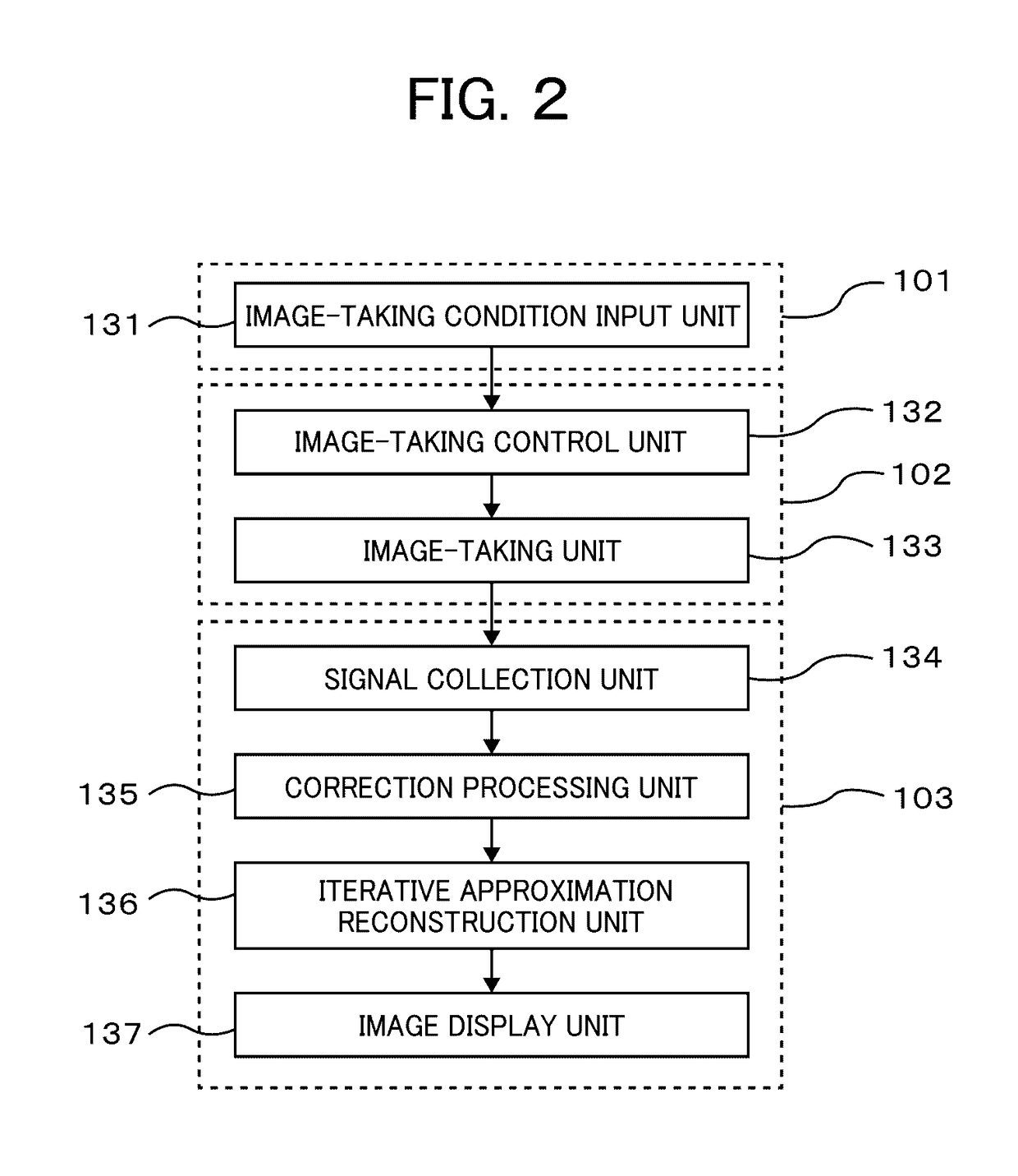 X-ray ct device and processing device