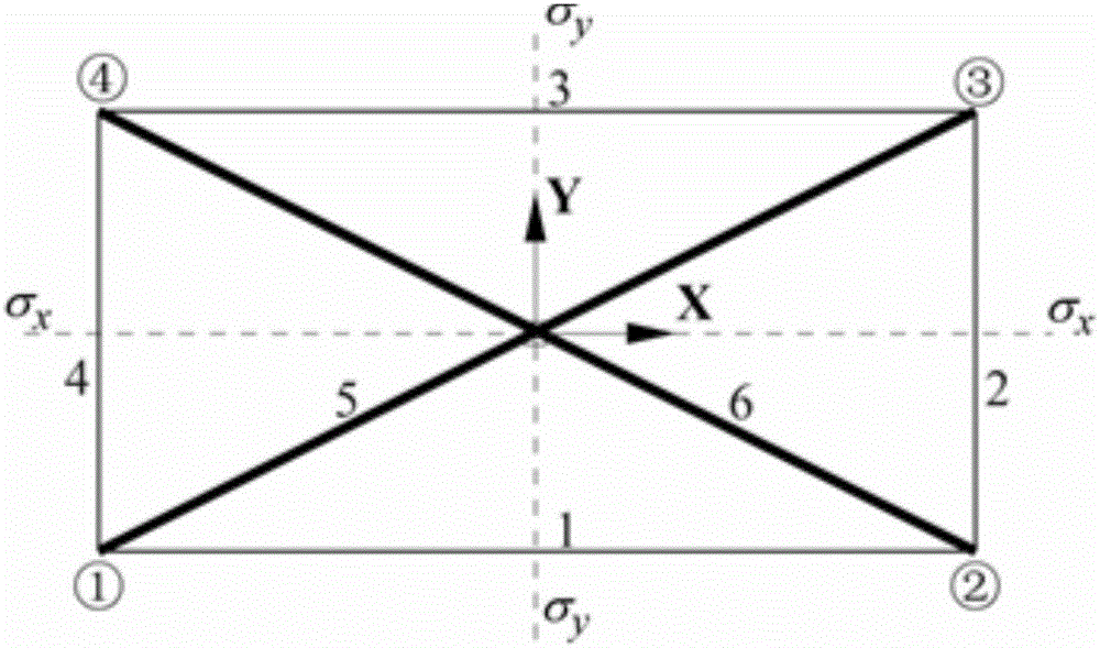 Symmetric force finding method of prestressed cable rod structure