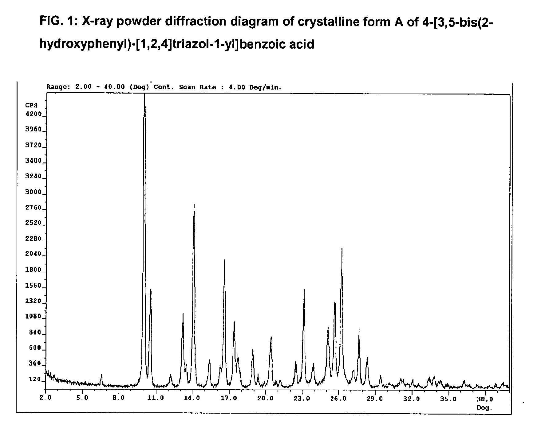 Polymorphic forms of deferasirox (icl670a)