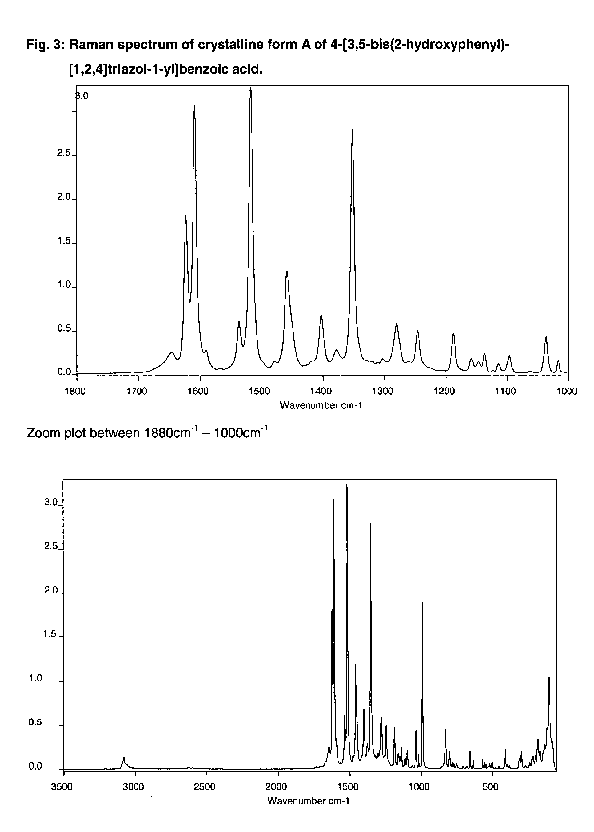 Polymorphic forms of deferasirox (icl670a)