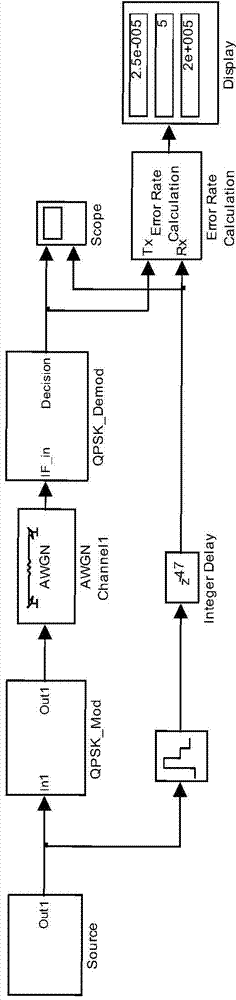 Interpolation estimation method in parallel demodulation bit synchronization