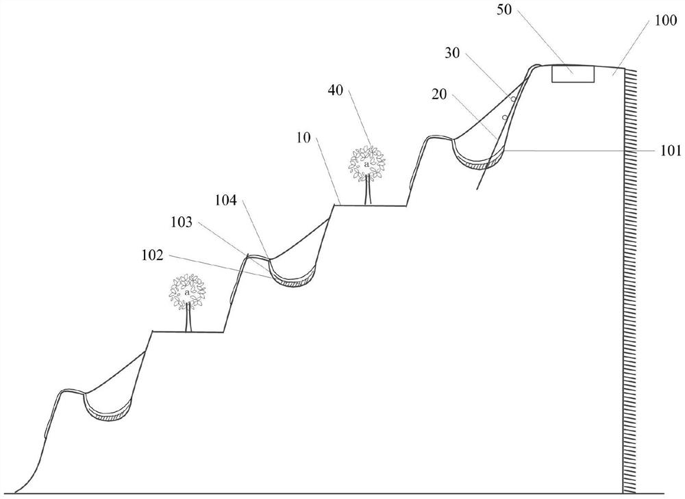 Slope Surface Treatment Method of Mine Dump