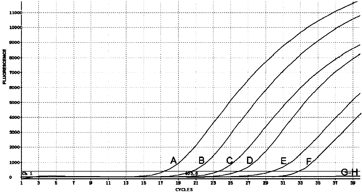 Freeze-dried microchip for identifying H9 and H6 subtype low-pathogenicity avian influenza viruses, kit and method thereof