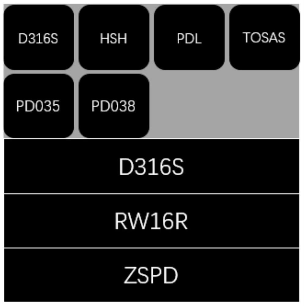 A route planning method based on touch operation